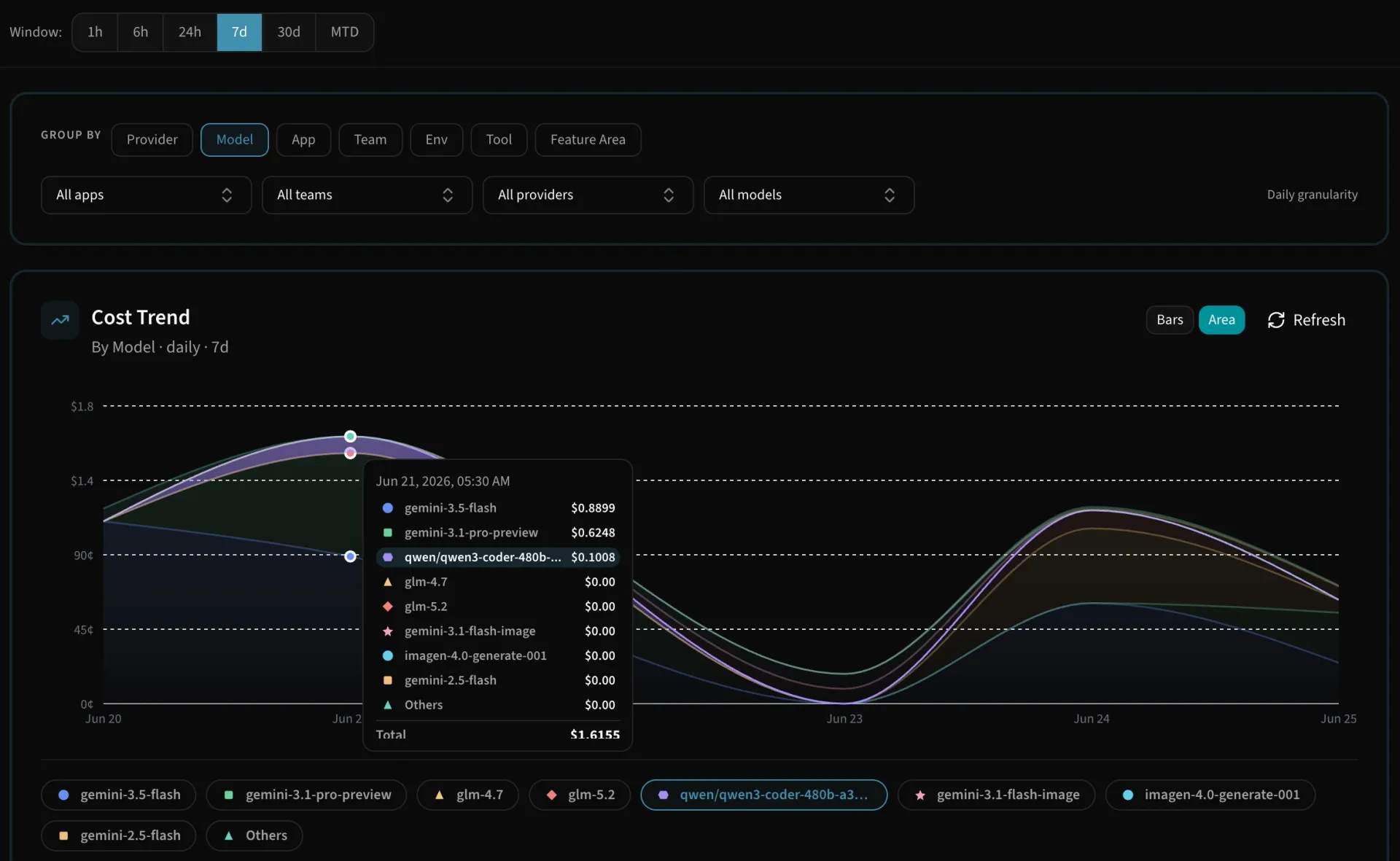 Cloptima AI FinOps — LLM spend by provider, model, team, and app