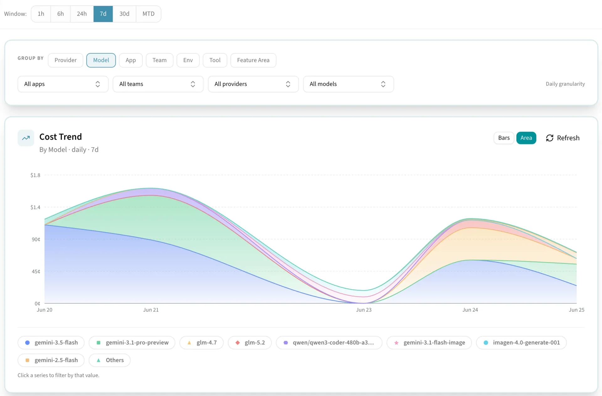 Cloptima AI FinOps — LLM spend by provider, model, team, and app